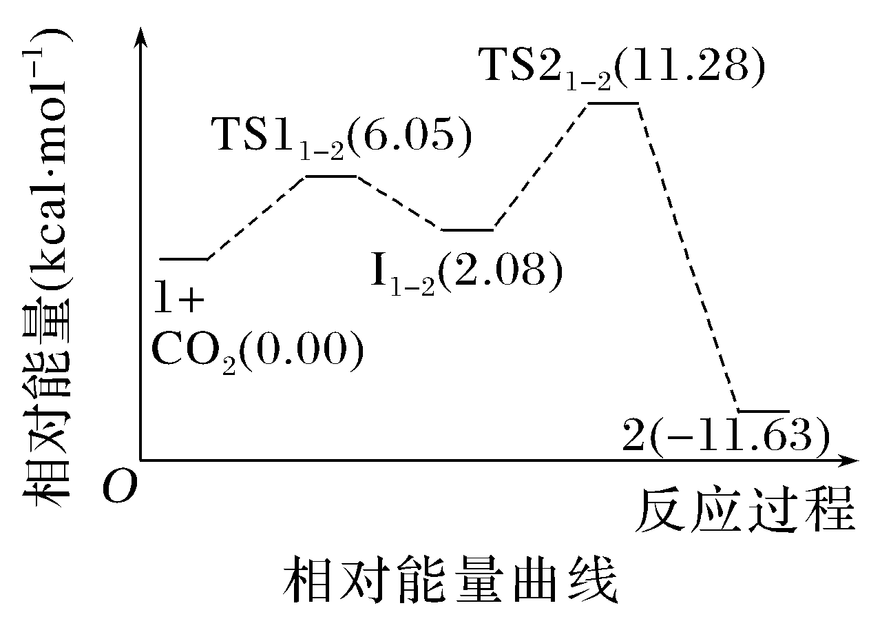 原题两个过渡态和中间体的相对能量曲线