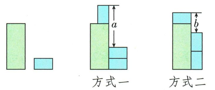 大、小长方形卡片及两种摆法,分别标出a和b