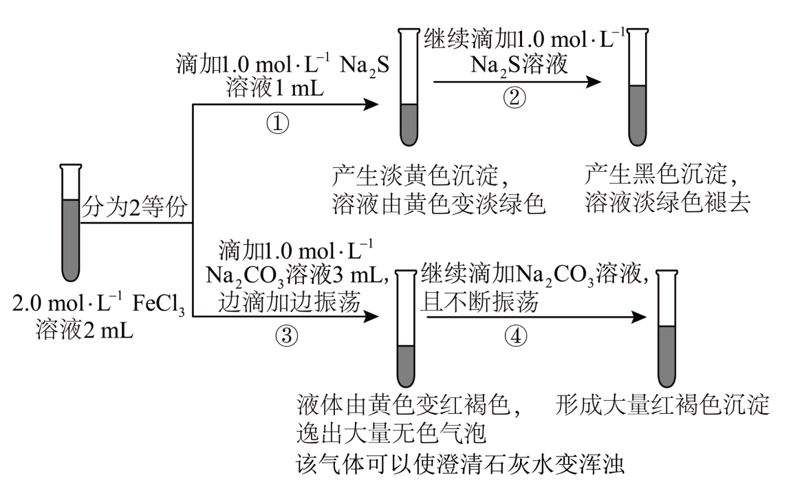 两份样品的连续实验与全部用量条件