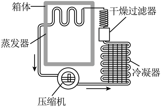 电冰箱制冷回路