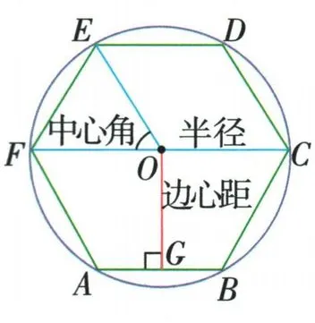 正六边形的中心O、中心角、半径与边心距OG