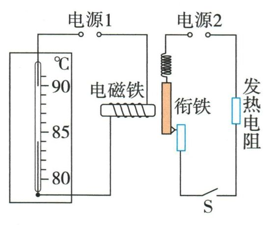 题设装置或场景题图