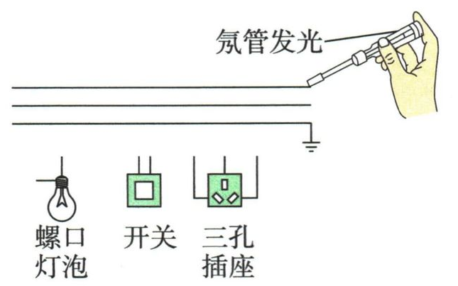 题设家庭电路或危险情境题图
