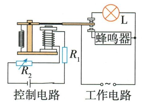 题设装置或场景题图