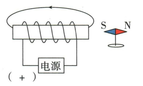 螺线管外部场线与电源极性答案