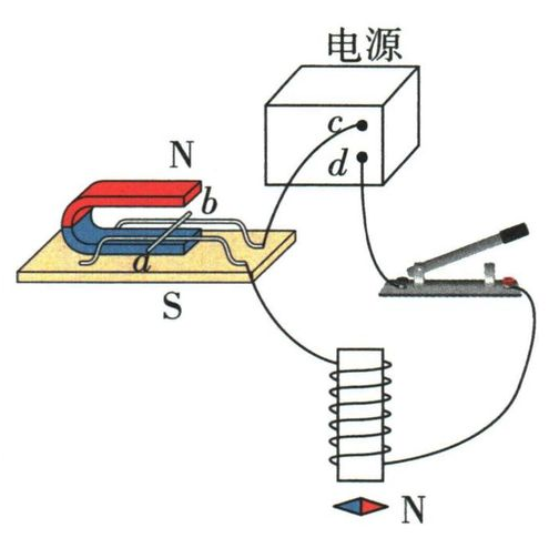 题设装置或场景题图