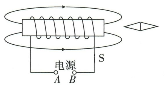题设装置或场景题图