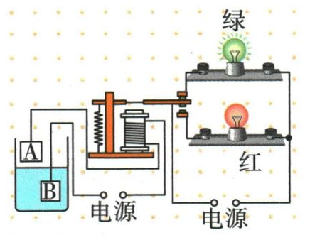 题设装置或场景题图