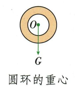 均匀圆环的重心在空处