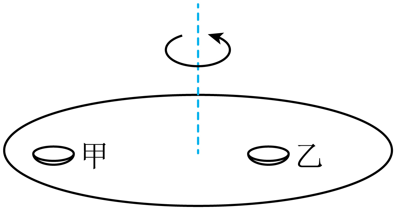 旋转餐桌两个盘子