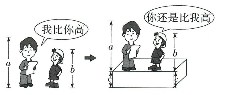 身高为a和b的两名同学同时登上高度为c的台阶