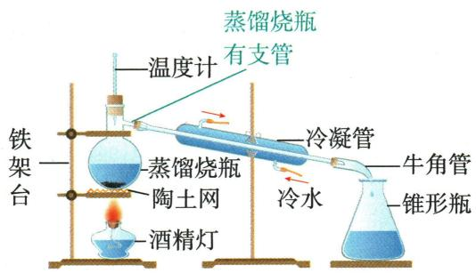带温度计与冷凝管的蒸馏装置