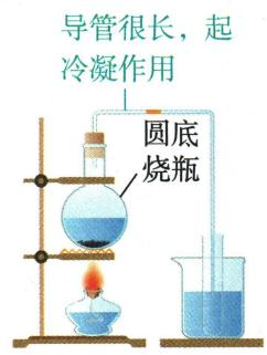 用长导管与冷水冷凝的简易蒸馏装置