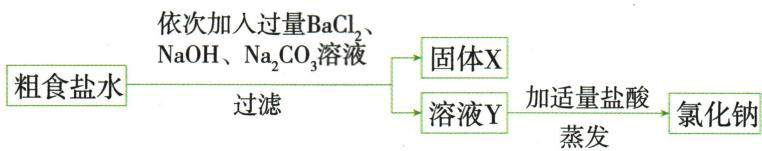 粗盐水依次加试剂、过滤和处理滤液的流程