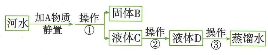 河水处理成蒸馏水的流程图