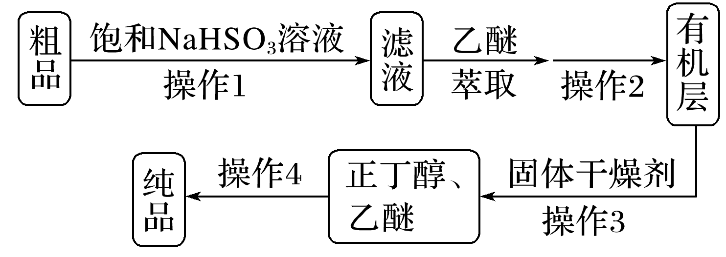 题给正丁醇纯化完整路线与操作1至4