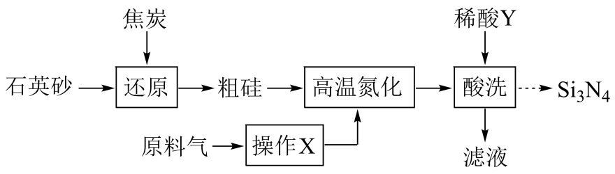 原题氮化硅制备流程
