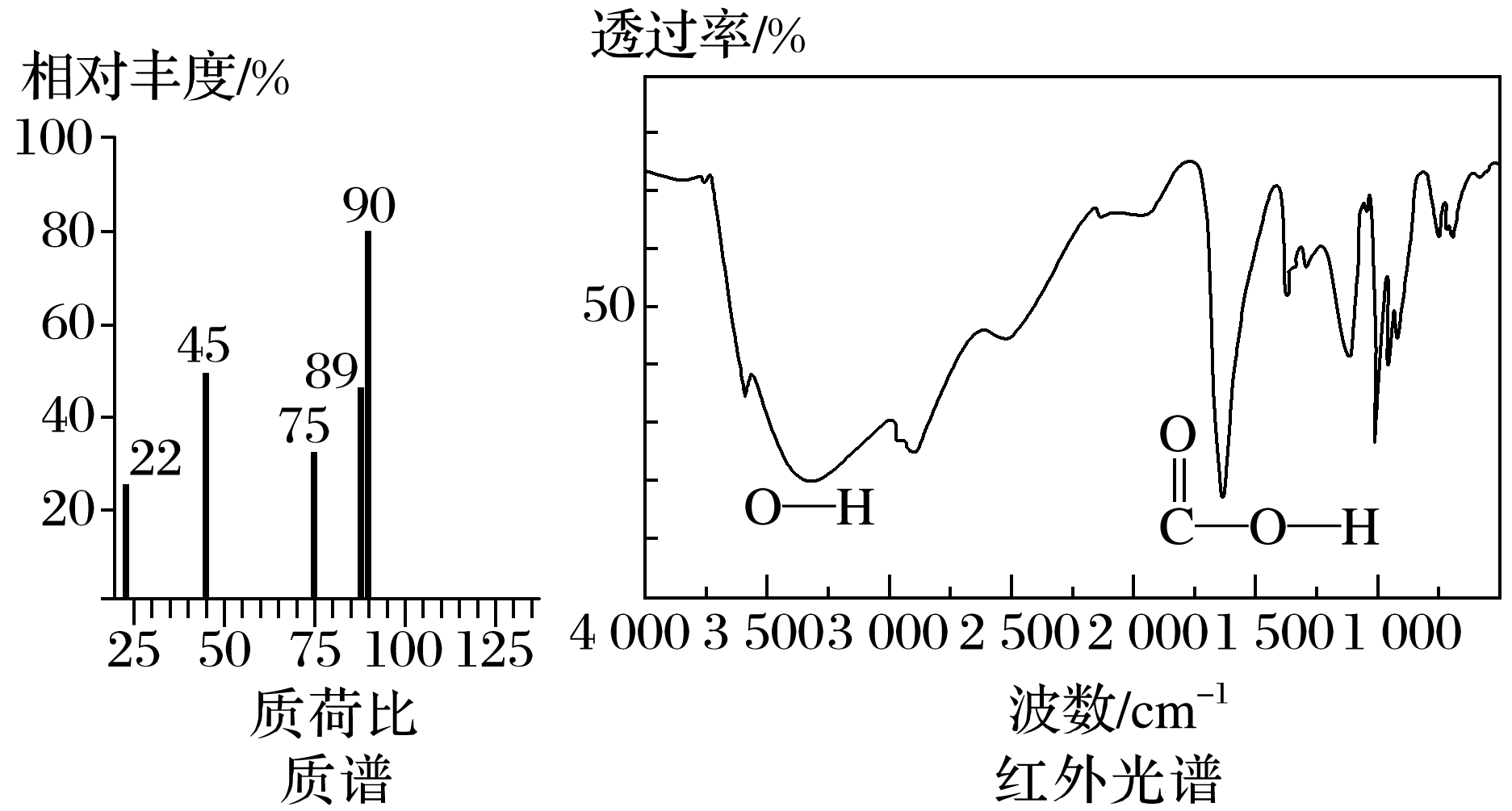 题给质谱与红外光谱完整图
