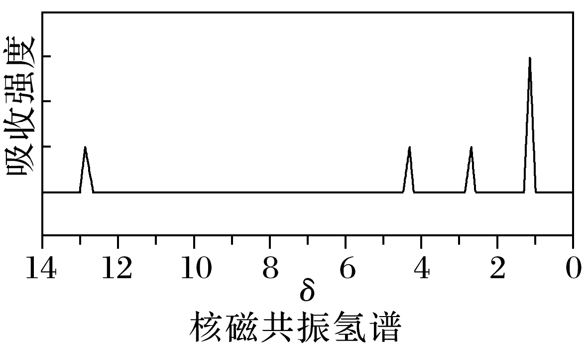 题给核磁共振氢谱完整图
