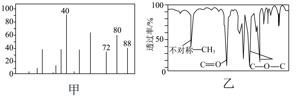 题给甲质谱与乙红外光谱完整图