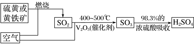 硫酸接触法三段流程及原资料给定条件
