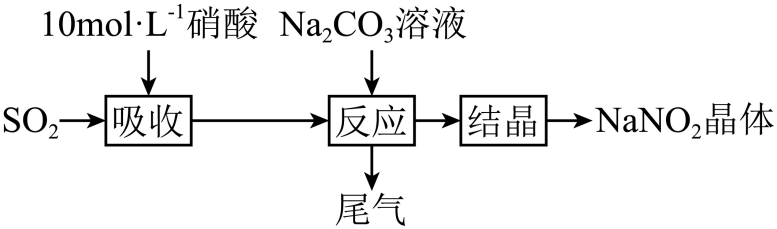 原题亚硝酸钠制备流程