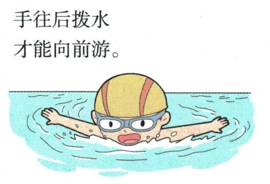 人向后划水与水向前推人