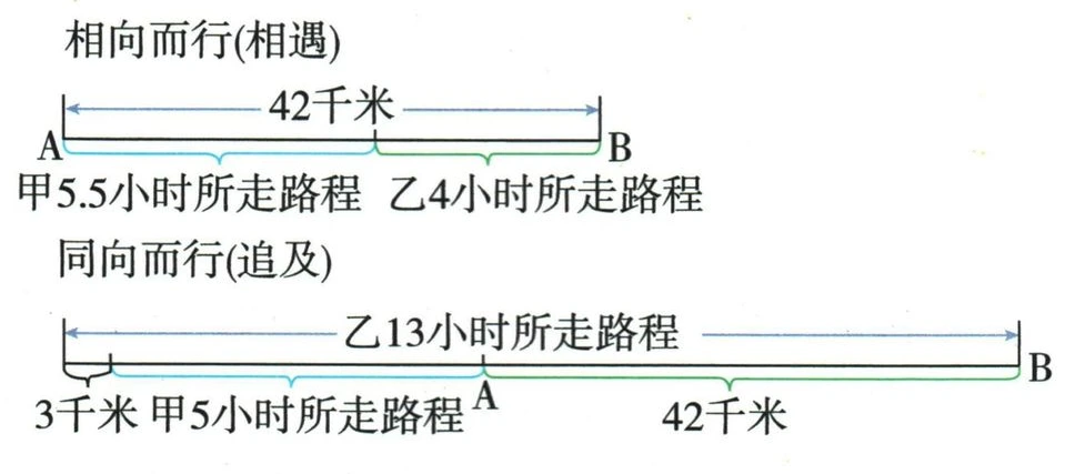 相向相遇与沿B到A方向同向运动的路程关系