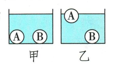 甲乙两液体中的A、B小球