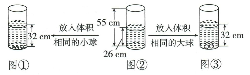 图①三个小球水高32厘米，图②初水高26厘米瓶高55厘米，图③两个大球水高32厘米