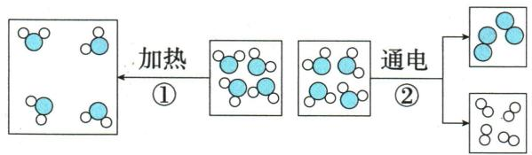 水加热后分子间距改变，通电后水分子重组为氢分子和氧分子