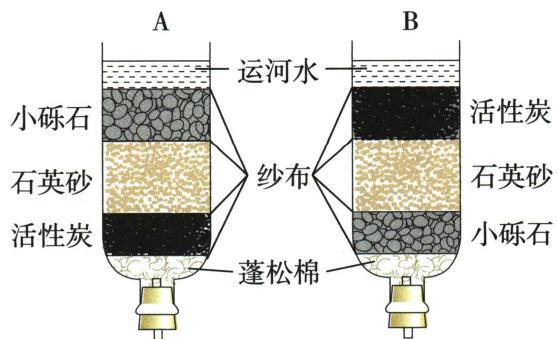 运河水从上向下流经的A、B两种分层装置