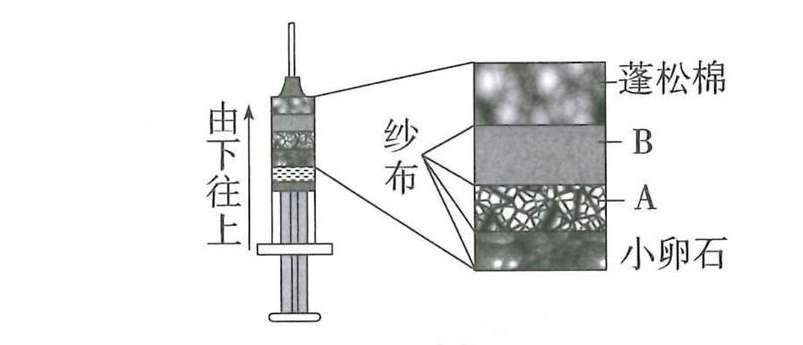水由下向上进入并经过各层的装置示意