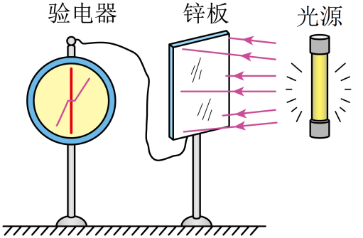 紫外锌板验电器